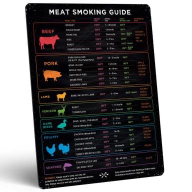Levain & Co Meat Temperature Magnet